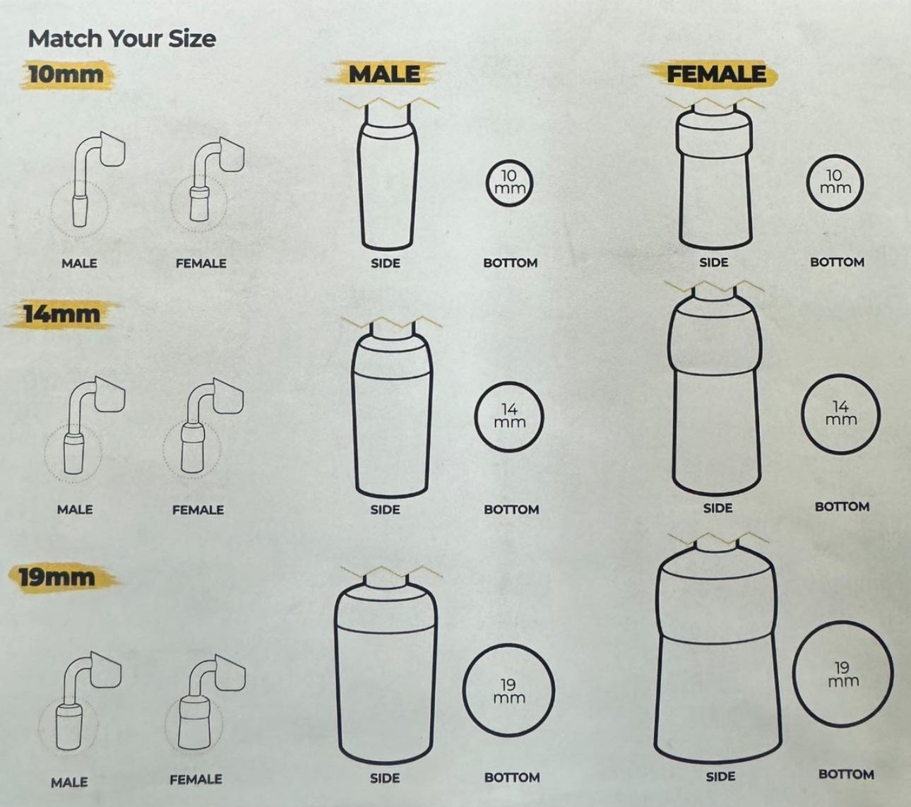 Quartz Banger Joint Size Chart For Picking the Correct Size